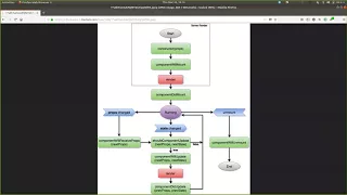 React 16 Component Lifecycle Lecture