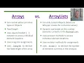 AP Computer Science A - Topic 4 8