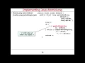 Java Atomic Classes and Operations Implementing Java AtomicLong AtomicBoolean