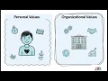 Personal Values and Work Values Integration of Ethics and Integrity