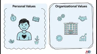 Personal Values and Work Values Integration of Ethics and Integrity