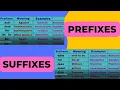 Prefix Suffix Root words Learn with examples