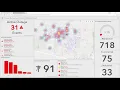 Outage Management System - Real-Time Monitoring