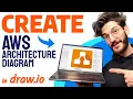 How to CREATE AWS ARCHITECTURE DIAGRAM in draw io Step by Step
