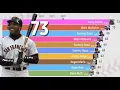 MLB Single Season Home Run Leaders 1871-2022