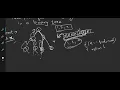 Path from root to node in a binary tree