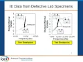 An Automated Novice-Tailored Approach to Impact-Echo Condition Assessments