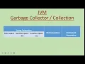 JvisualVM Heap management GC and thread dump