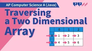 Arrays and ArrayLists Traversing a Two Dimensional Array
