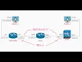 CML2 Lab - IKEv2 IPSec VPN