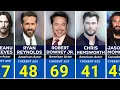 300 Hollywood Actors REAL AGES in 2026 Youngest to Oldest
