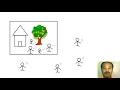 Class 1 - Object Oriented Programming using JAVA