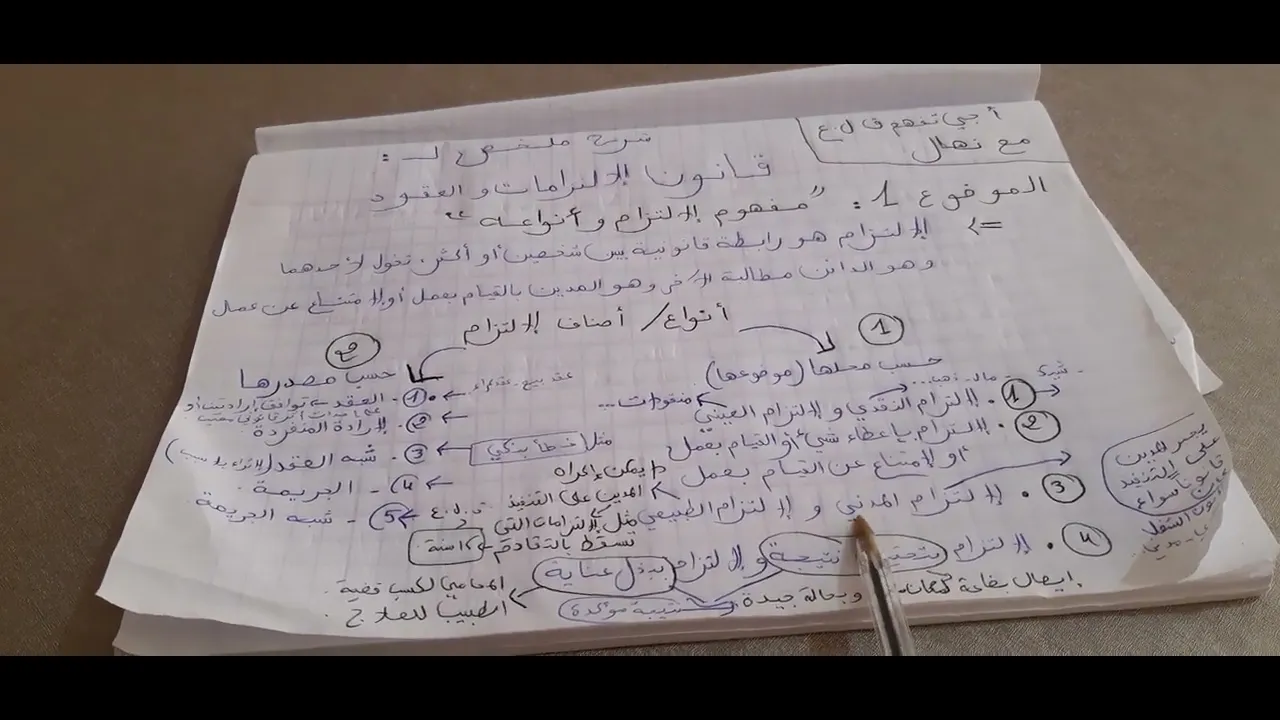 أجي تفهم قانون الإلتزامات و العقود بطريقة مبسطة حفظ و فهم في 15 دقيقة
