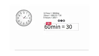 Digital clock project