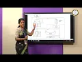 Architecture of 8086 Microprocessor - Dr S Poonguzhali