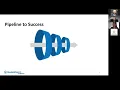 Craig Wiggins Coaching and QuoteWizard on how to use internet leads to build your insurance agency