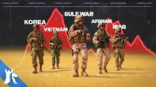 Why America keeps losing wars