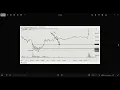 Channel