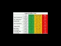 Download Lagu Lipid profile test; check your Cholesterol level.