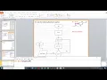 Task 97 - For loop