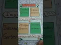 Download Lagu project on sentences #english  #cbse #topper #englishgrammar #school #project #model #activity #work