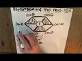 Memorizing Trig Identities