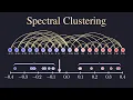 Spectral Clustering How Heat can Reveal Communities