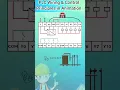 PLC wiring PLC wiring diagram in Animation