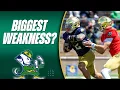 Notre Dame s Biggest Threats to a National Title Run in 2026