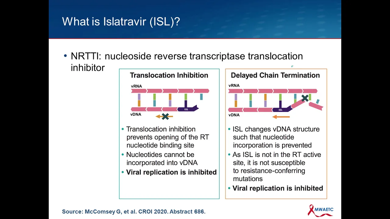 CROI 2020 Review: Dual ART & HIV Cure