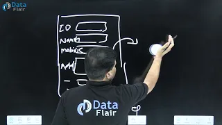 What is One Tier Architecture in Advanced Java Hindi