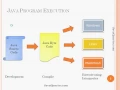 Java Programming Language Fundamentals