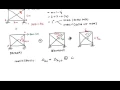 Force method - truss