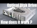 How does it work Optical Disk Drive