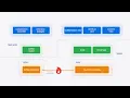 WWDC24 Migrate your app to Swift 6 Apple