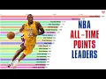 NBA All-Time Points Leaders 1950-2019