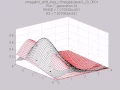 Kotanchek function evolution using genetic programming