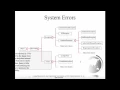 CIS170 Ch 12 Exception Handling