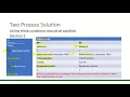 Unit2 Lecture5 Two Process Solution for Critical Section Problem - Solution 1