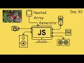 Nested Array Generator - LeetCode 2649
