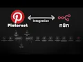 How to Get Pinterest API Access Trial Standard and Integrate It with n8n