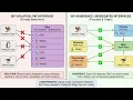 Interface Segregation Principle Explained with Real Examples SOLID Principles Clean Code