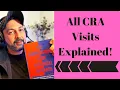 All Clinical Research Associate Monitoring Visits Explained In 30 Minutes