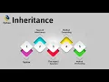 Inheritance In Python Tutorial-13