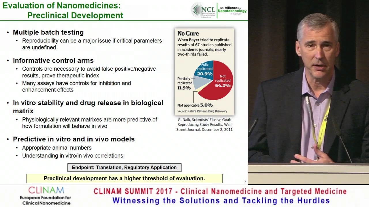 Nanomedicine Development: The Journey from Publication to Preclinical