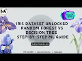 Iris Dataset Unlocked Random Forest vs Decision Tree Step-by-Step ML Guide