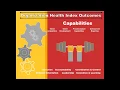 Download Lagu organization health index  OHI  animation