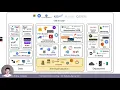 Lecture 6 Infrastructure Tooling Full Stack Deep Learning - Spring 2021