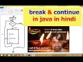 break and continue statement in java in hindi lecture