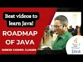 Java Developer Roadmap English Step-by-step Guide 2025